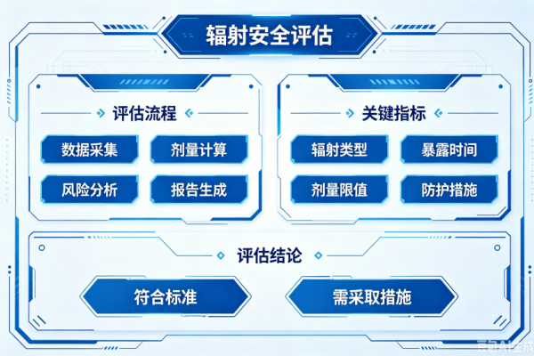 辐射环境安全评估